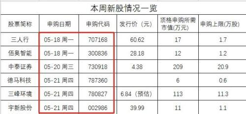 新股中签了，为什么价格比申购价低了，比如申购时12元，现在中签变成了10元。