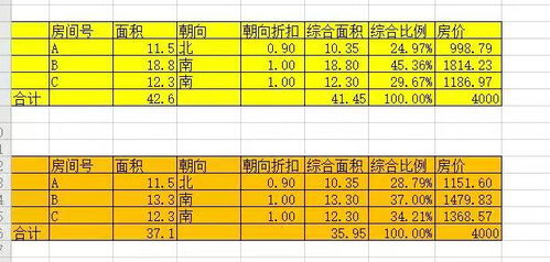 房租分摊计算