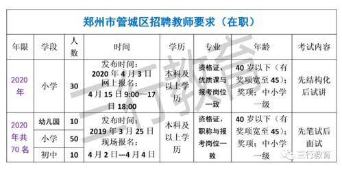 郑州市管城区2019年 2020年招聘教师公告分析 