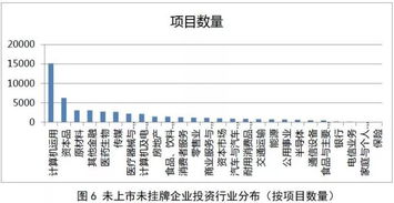 股权市值与账面价值之比超过50%正常吗？