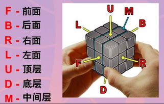 IDO详细参与教程—三阶魔方教程详细图解