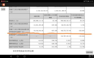 一份 完美 的财报 1至9月扣非净利润亏损6677万,与去年同期相比 325