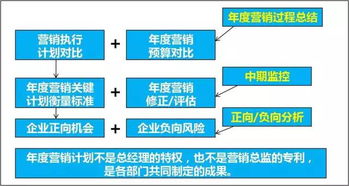 销售方案制定模板(销售方案制定模板怎么写)