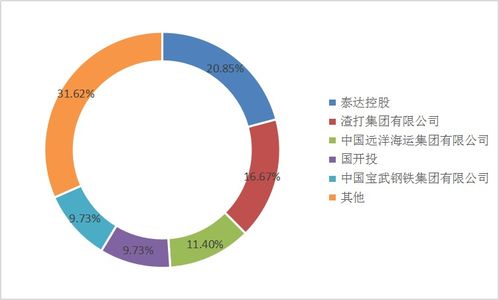 渤海银行是否上市？