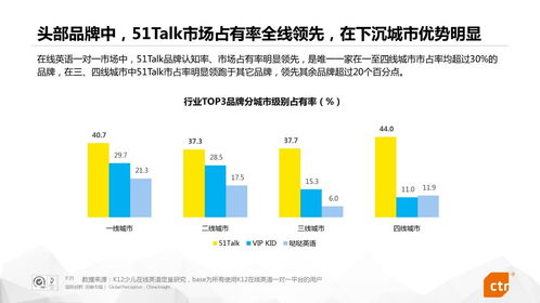 央视市场研究发布在线英语一对一用户研究报告,51Talk授课量突破1亿节