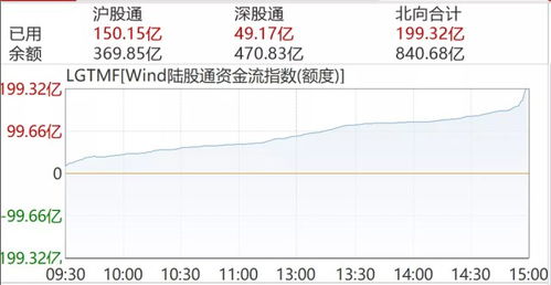 中石油记入股指会给大盘带来什么影响？