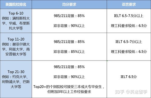 美国本科留学四年费用(去美国留学读研一般要多少费用)