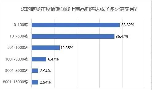 商场客流少是什么原因？