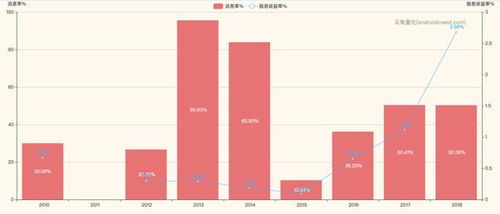 如何判断低市盈率，高分红率的个股，判断它们的标准是什么？？