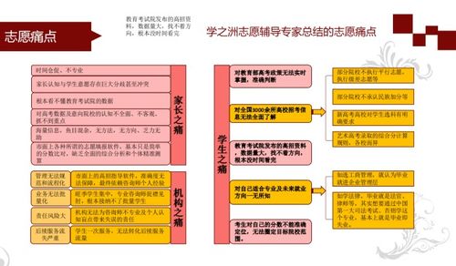 高考志愿如何填报 2021年高考志愿填报流程和注意事项