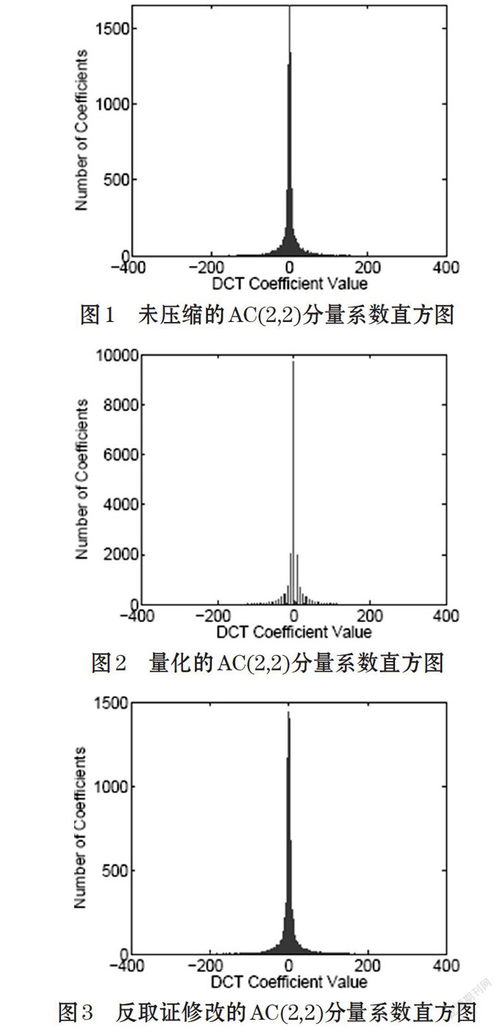 一种基于压缩图像的反取证方法 