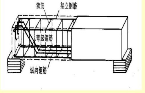 受拉钢筋和受压钢筋怎样区分