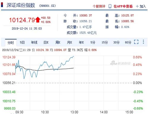 平顶山房价什么时候会降