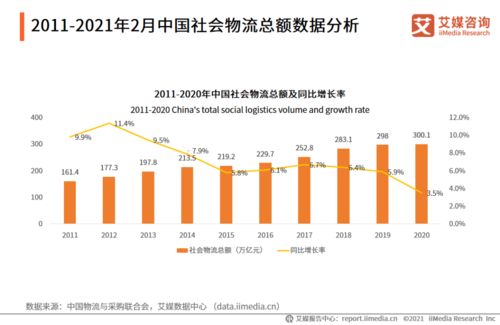 2021年物流行业会有什么新变化吗？