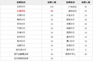 中国民生银行2019秋季校园招聘1795人公告