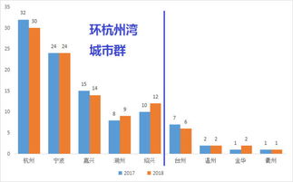 谁知道台州知名企业？