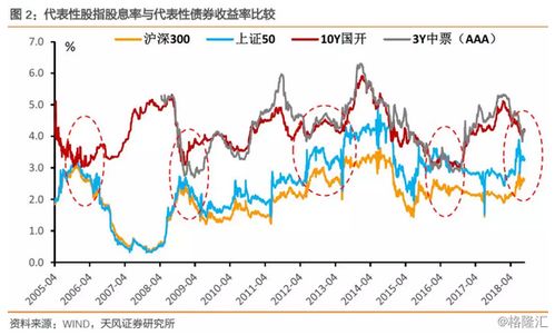 银行股与券商股之间的强弱关系？