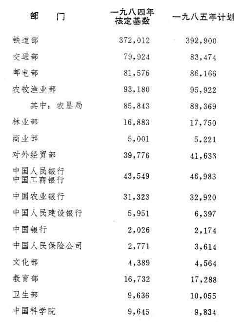 国务院批转劳动人事部 国家计委关于一九八五年全民所有制单位工资总额计划的通知