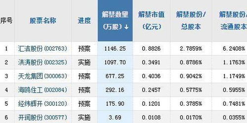 请教操A股操美股操外汇和摆地摊