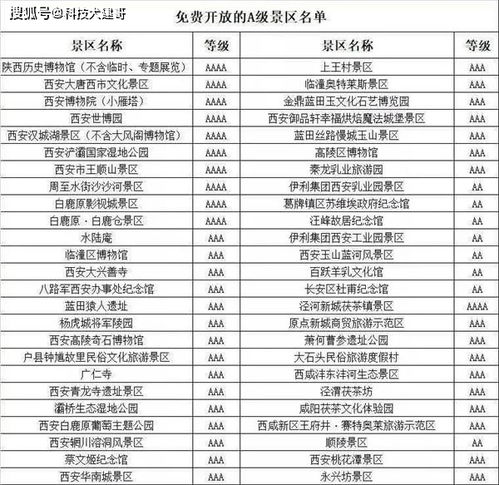 重磅福利 全国近千家景区免费或打折,目录清单来了