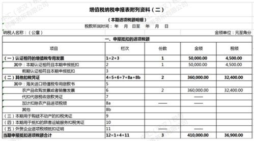 进项税加计抵减政策适用范围 进项税的加计抵减政策