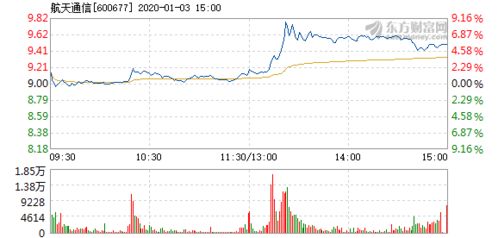 航天通讯 市盈率是 -0.01，这是什么意思状况？