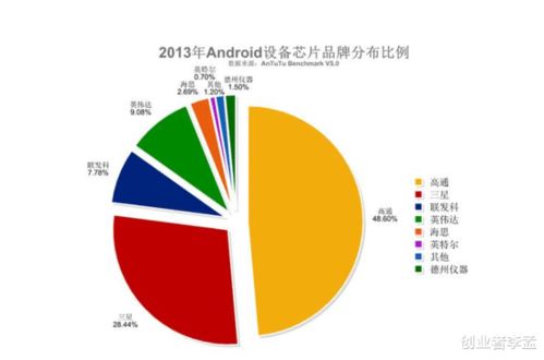 为什么美国高通只造处理器,高通为什么不造手机呢