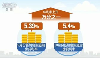 房贷利率新机制开始执行 记者测算新机制下月供变化