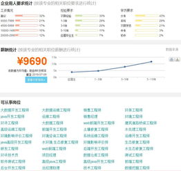 2019年环境生态工程专业就业前景分析