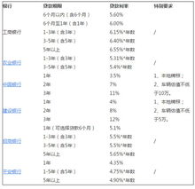 如何办理车贷可以降低车贷利率