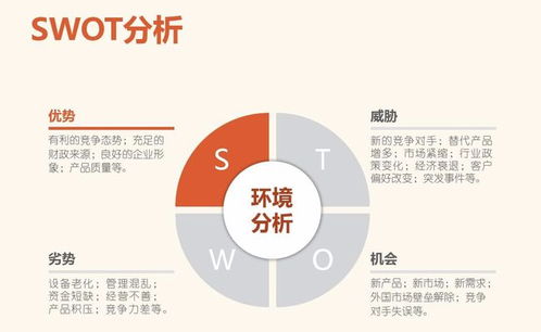 一招破解决策难题,市场人不可不知的SWOT分析模型