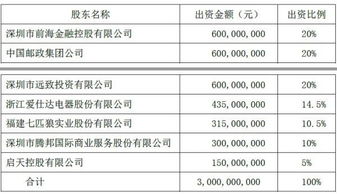 想成立一个专门帮别人炒股票的公司应该怎么搞?