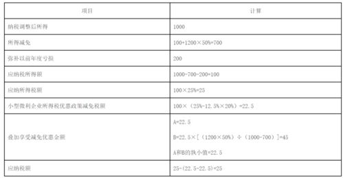 预缴所得税款比实际应缴额多了汇算清缴时是否可以退税