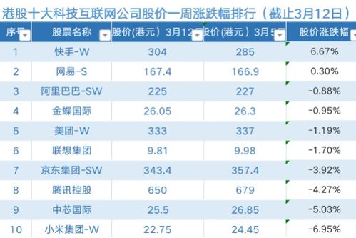 港股的交易方式是做市商还是内地连续竞价这种？