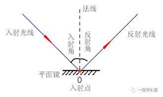 光的物理小知识