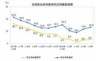 是涨还是降 鹤壁最新房价表出炉 你们先看着小编撤了 