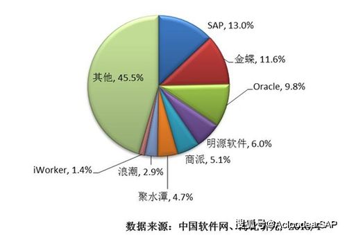 请问ERP哪家企业服务比较好