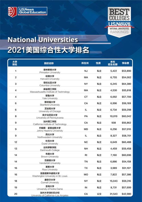 全美计算机排名第一的是哪个大学,美国计算机专业排名前50大学