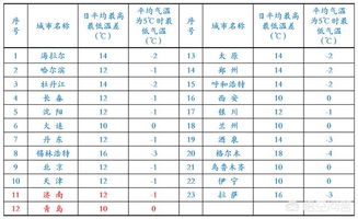 混凝土配比怎么算 比如 C30 水175kg 水泥：461kg 砂：512kg 石子：1252kg 沙含水6.7% 我想打个7L的咋算