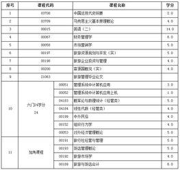 浙江师范大学在职研究生(浙江师范大学自考有哪些专业)