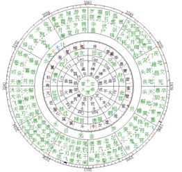 从霍建华星盘告诉你,什么叫 同宫千里,异宫寸尺 