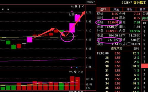 8.55元放2800股股票手继多少钱