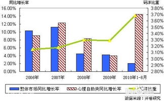 同比增长率的计算公式是什么？