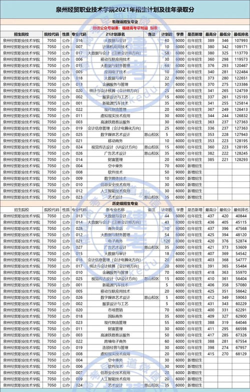 河南财经学院新生学费是多少