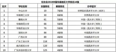 中国七大区域大学综合实力PK 各层次考生找目标了