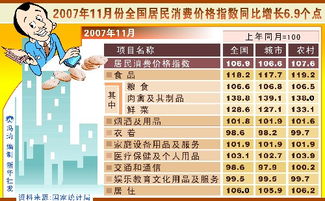 2007年11月份昆明有什么重要的活动?