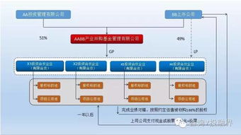 上市公司 PE 产业并购基金模式深度集锦 