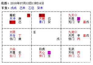 奇门遁甲如何解盘与分析思路 