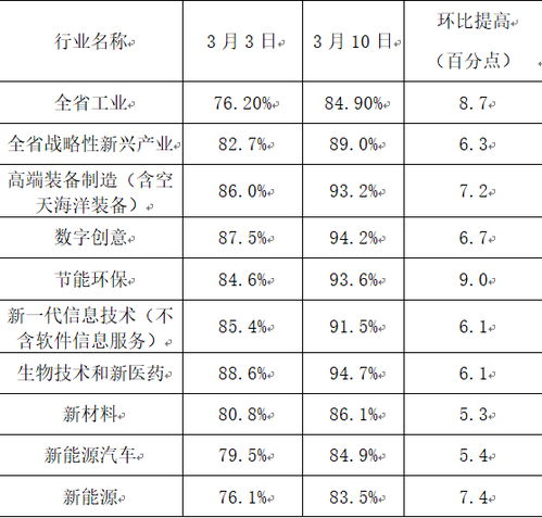 期刊要求查重率不能超过多少 一般投稿期刊的重复率要求多少？