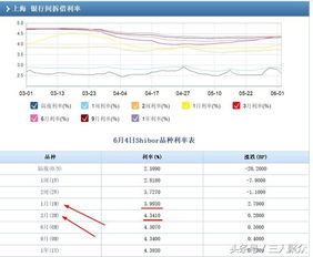 货币型基金收益受什么因素影响呢